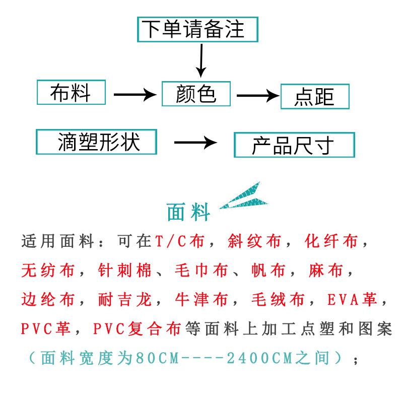 Drop Plastic Processing Far Infrared Fabric Drop Plastic Drop Plastic Moisture Absorption Perspiration Tomalin Health Care Products Drop Plastic Anti-slip Fabric