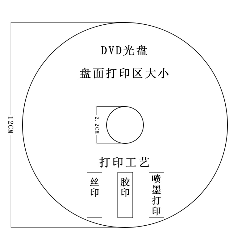 Source manufacturer DVD CD disc customization disc burning printing car vinyl yearbook disc production