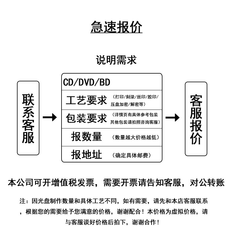 Source manufacturer DVD CD disc customization disc burning printing car vinyl yearbook disc production
