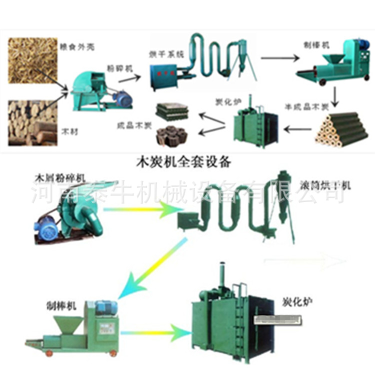 Coconut shell rice husk charcoal wood Carbide Furnace horizontal barbecue hoisting continuous mechanism charcoal carbonization furnace