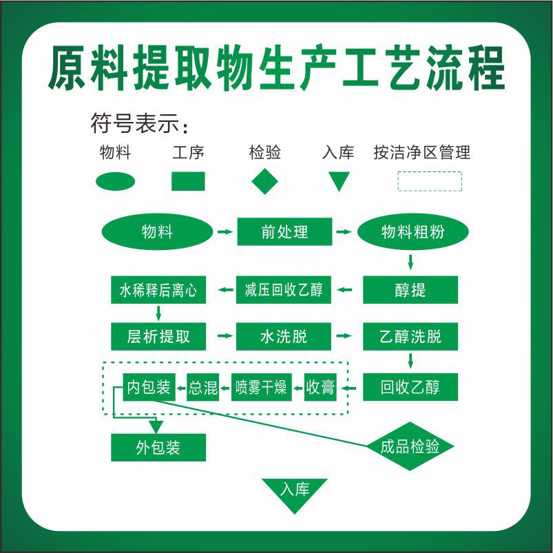 Scallop Peptide Scallop Small Molecule Peptide Manufacturer Supply Scallop Protein Oligopeptide Powder 100G/Bag Free Shipping Price