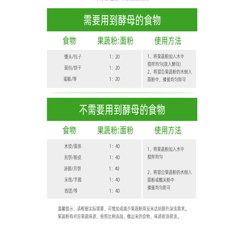 Mai Qingyuan Wholesale Beetroot Powder Dehydrated Red Beet Powder Baking Food Grade Fruit and Vegetable Powder Red Head Powder Bulk