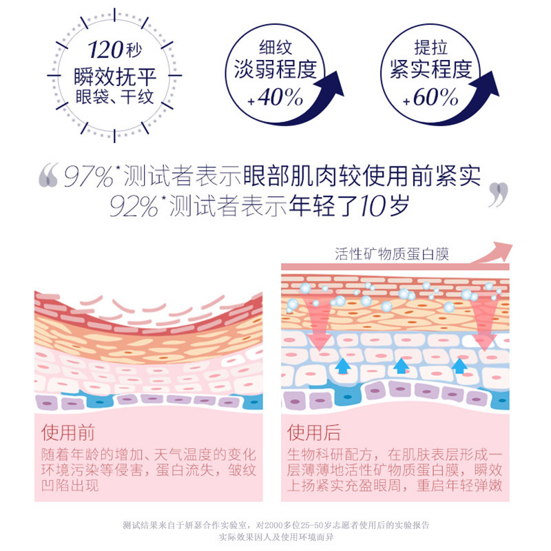 120 seconds fast eye bag cream wholesale snake venom eye cream eye bags black rim of the eye to genuine counter wrinkle firming