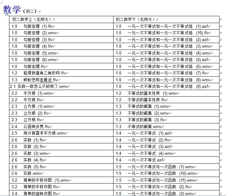 Jiangsu Province Teaching Resource Library, Liaoning Province, Sichuan Province, Hubei Province Teaching Resource Library