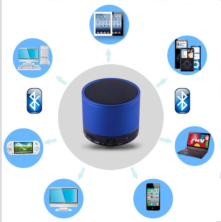 Microcontroller Development, Programming