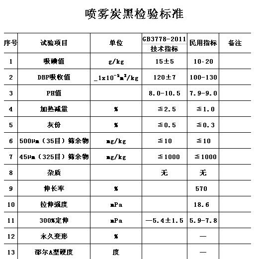 Fushun Black and Bright Carbon Black Co., Ltd. Spray Spray Carbon Black