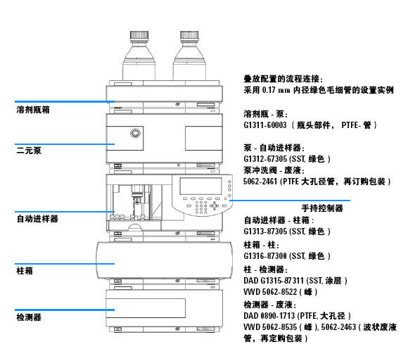 Liquid Chromatograph Price,Second Hand Agilent 1100 Liquid Chromatograph