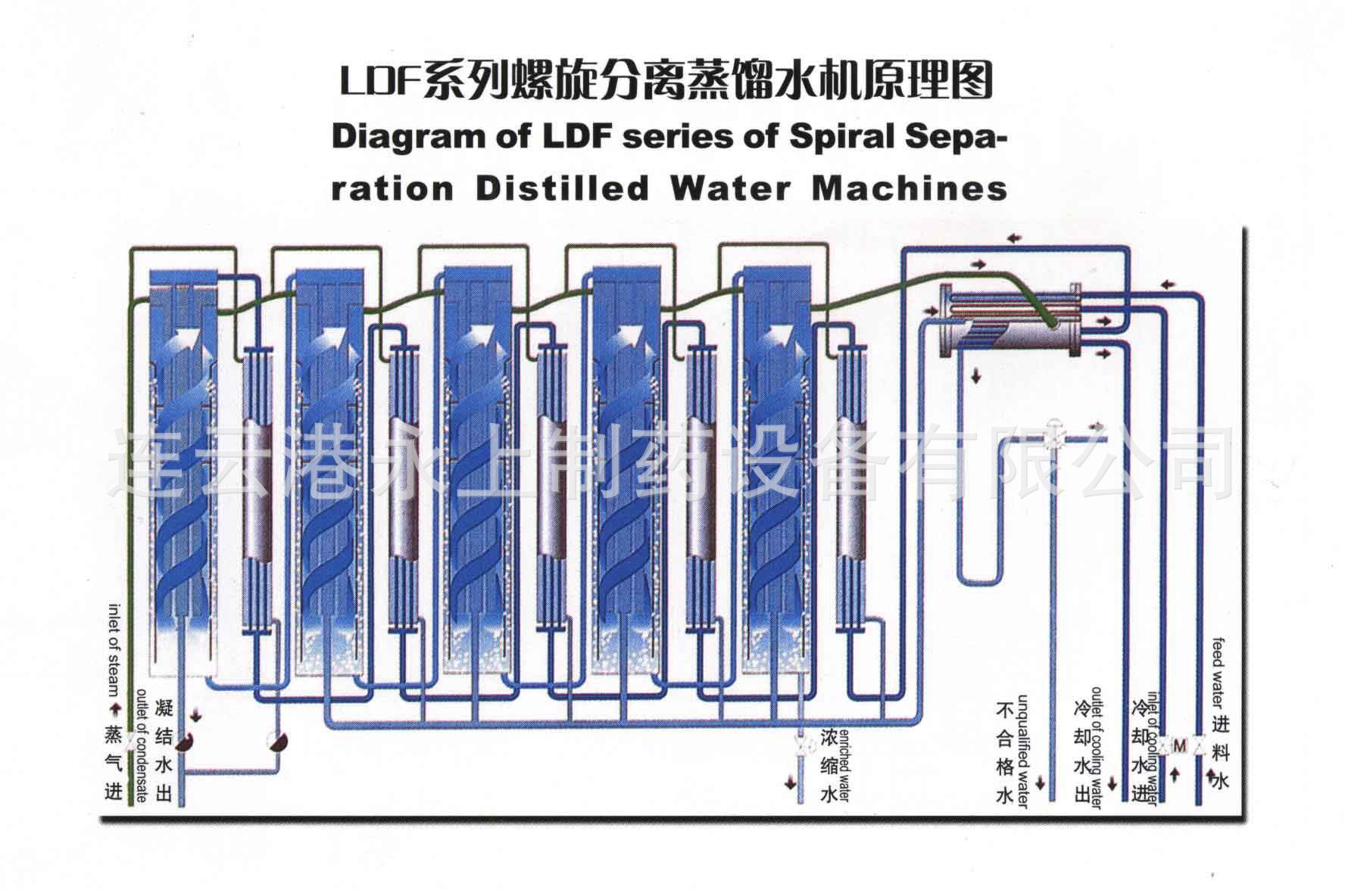 Supply Multi-Effect Distilled Water Machine Tower Stainless Steel Steam