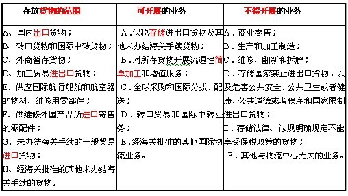 Комплексная зона таможенного склада Дружеские ворота Гуанси Пинсян Импорт-экспорт Вьетнам АСЕАН Экспедитор