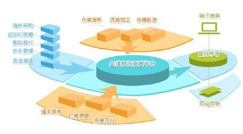 Guangxi Pingxiang Friendship Gate Comprehensive Bonded Zone Bonded Logistics Import Export Vietnam Asean Freight Forwarder