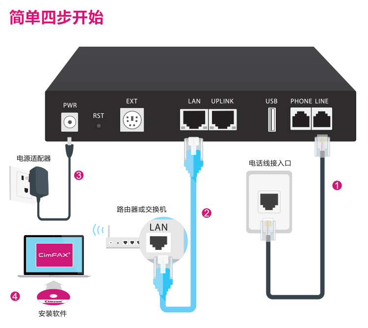 CimFAX enterprise-class high-speed fax server electronic fax machine dual-line version W5S 400 user 32GB