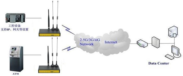 Nanjing City as VPN Router, Jiangsu Province Internet of Things Wireless Communication Router