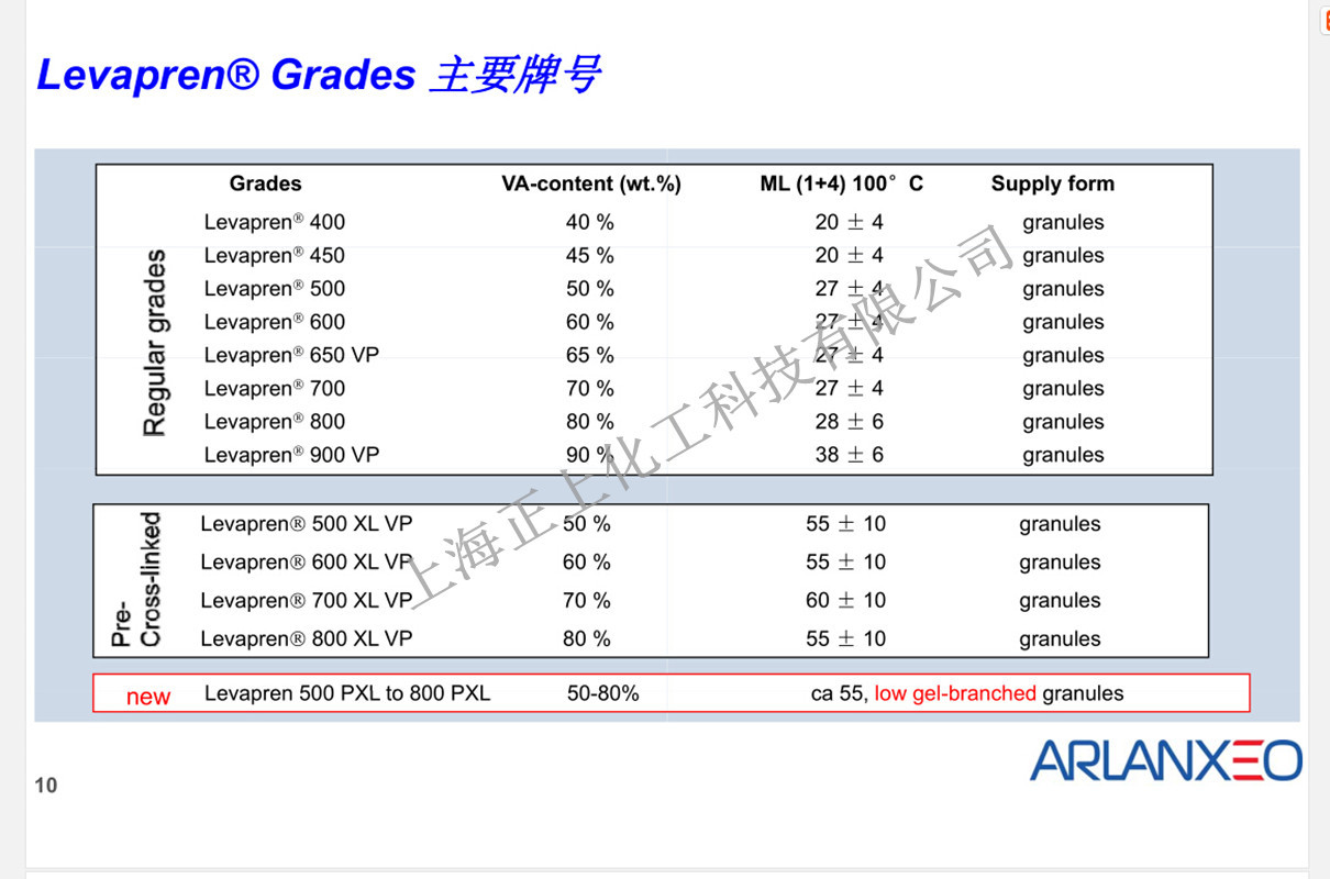 Shanghai Sales Lanxess Yeh Hua Ping Evm500 Rubber