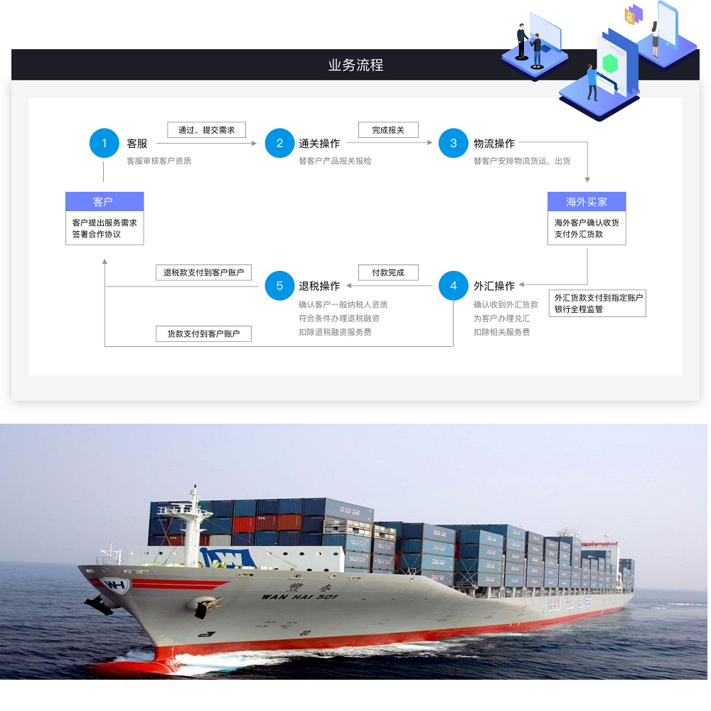 [Import and Export Agency] Shanghai Company International Logistics Air and Sea Freight Import and Export Service Consulting Agency Export