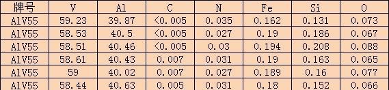 Vanadium Aluminium Alloy ,