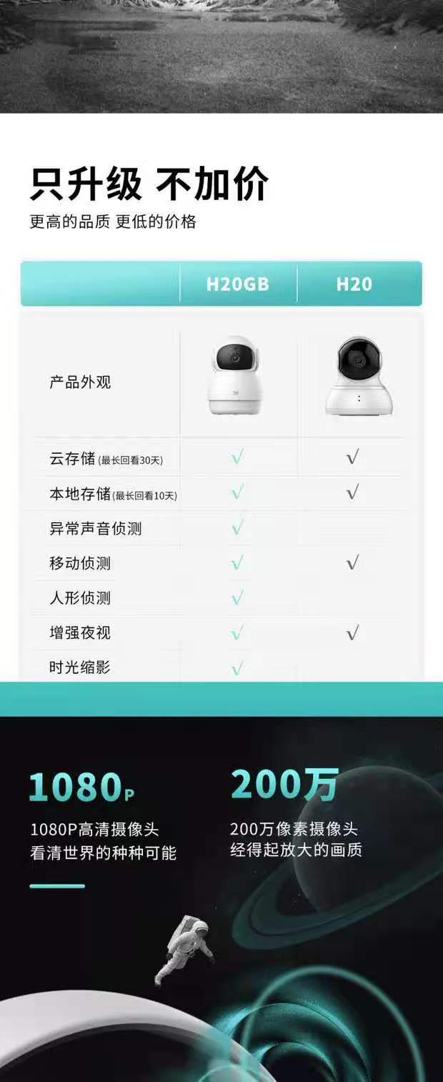 Xiaoyi PTZ smart camera 1080p panoramic 360 degrees home HD surveillance wireless wifi mobile phone remote