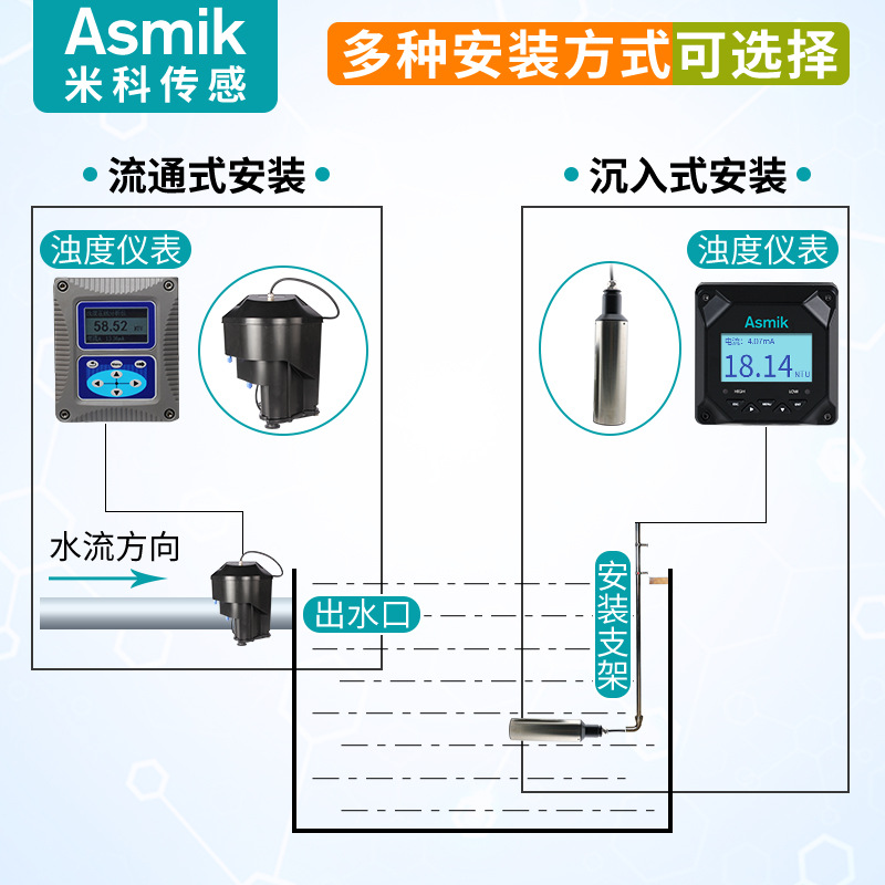 Mico Online Sludge Concentration Analyzer Mlss Pulp Swimming Pool Suspended Solids Tester Industrial Turbidity Meter
