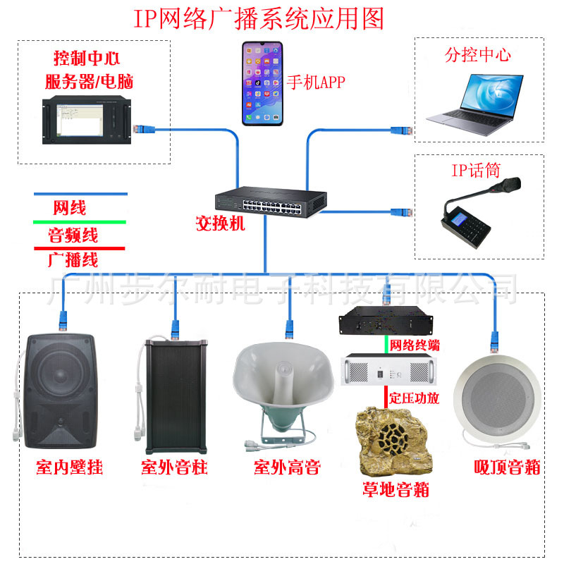 Ip Network Broadcast Horn Tweeter Digital Speaker 12V Outdoor Waterproof 30W Built-In Amplifier Audio Poe