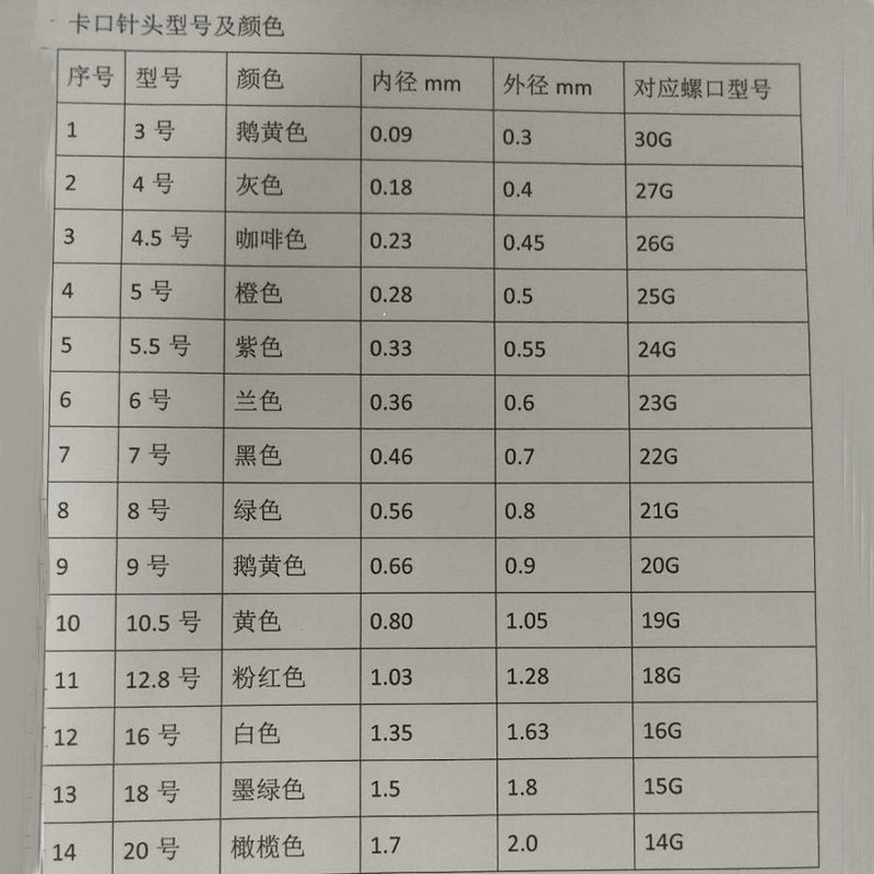Dispensing needle plastic metal needle bayonet needle plastic steel precision dispensing machine needle 30MM