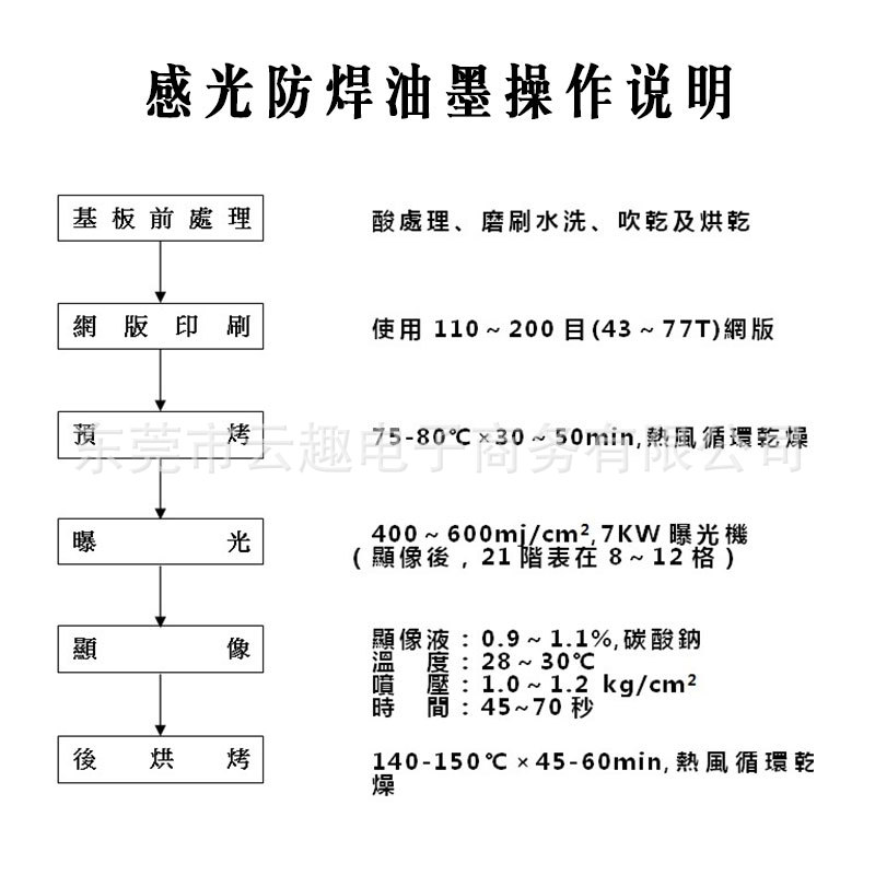 Fpc Soft Board Solder Mask Ink Green Taiwan Youli Psm-800Fg3 Photosensitive Solder Mask Green Oil Bending Resistant Ink
