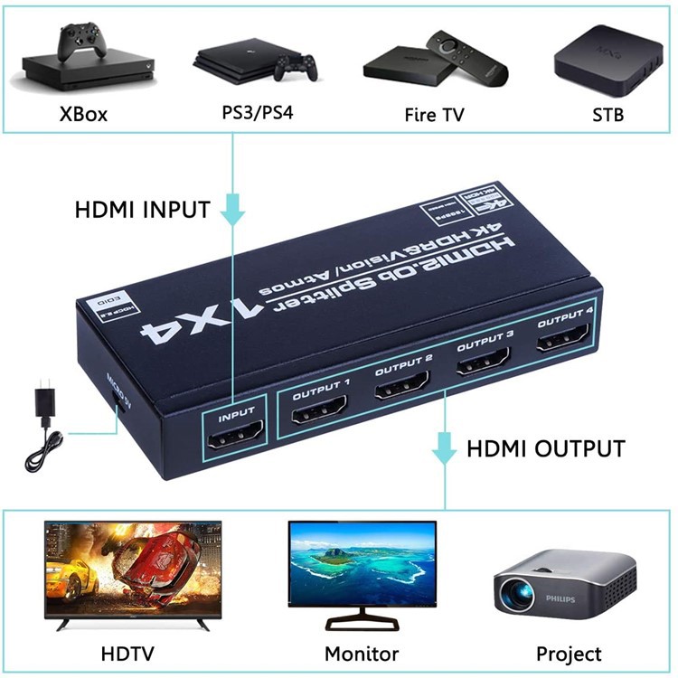 New HDMI distributor 1 minute 4hdmi2.0 distributor 1 in 4 out HDCP2.3 4K60HZ1080P 3D