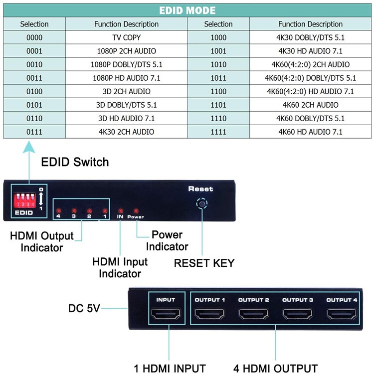 New HDMI distributor 1 minute 4hdmi2.0 distributor 1 in 4 out HDCP2.3 4K60HZ1080P 3D