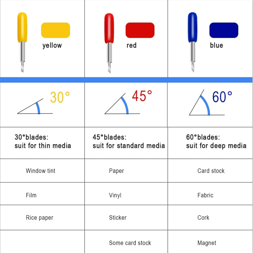 The Bulk Roland Engraving Knife Is Compatible with Cuicutrolandxploreairairgraphtec Cb09U