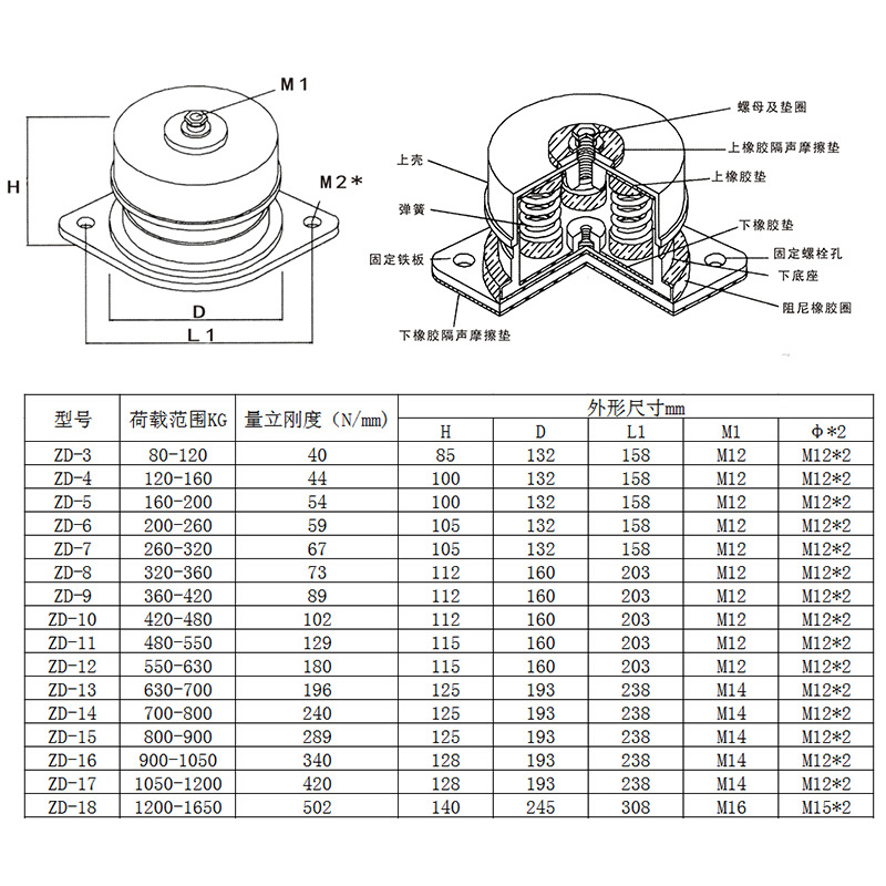 Medium vibration damping spring sitting shock absorber ZD fan shock absorber water pump air conditioning shock absorber manufacturer