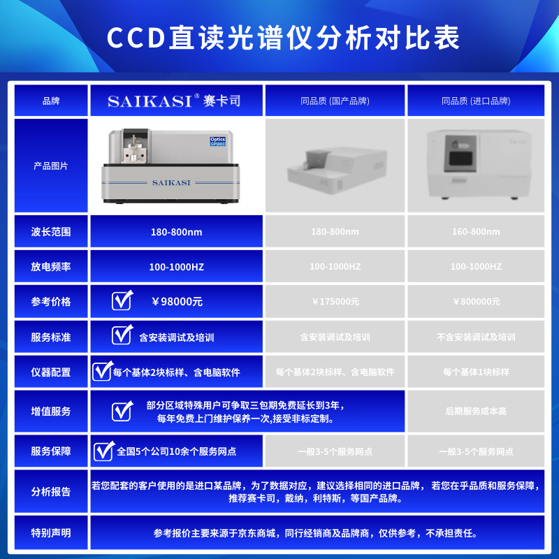 Saikasi Ccd Full Spectrum Direct Reading Spectrometer Gp5000 Has Stable Performance and High Accuracy