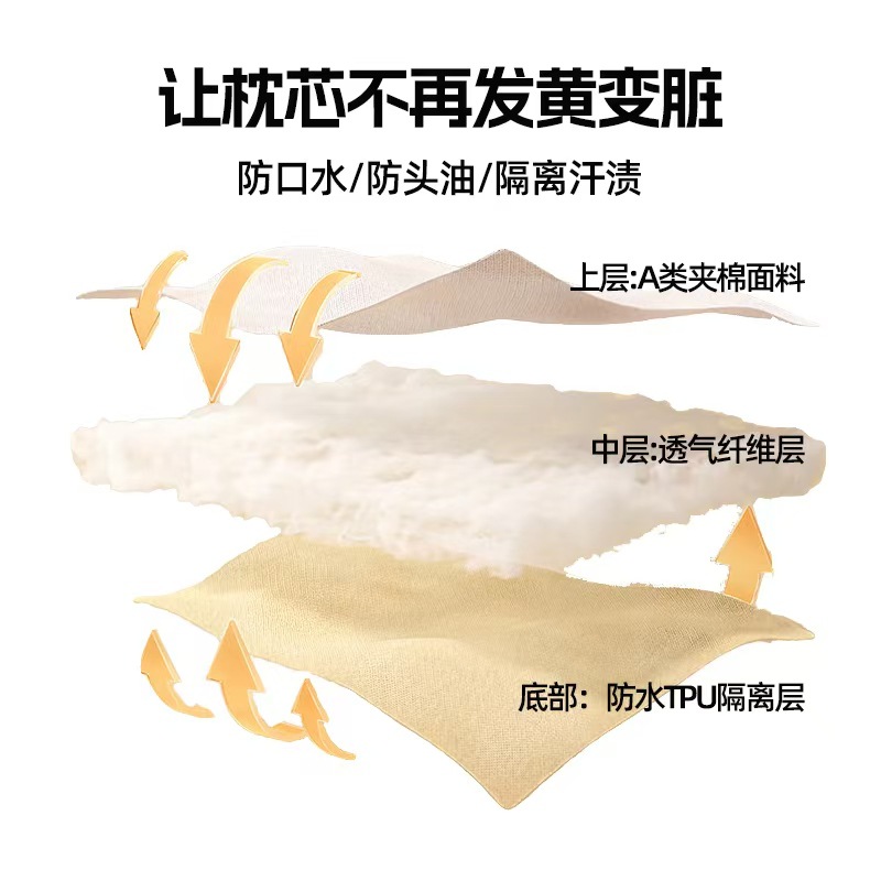 Cross-Border Pillow Core Protective Cover, Isolation Layer, Hotel Pillow Protective Cover, Thickened Pillow Case, Anti-Dirty, Anti-Mite and Anti-Sweat