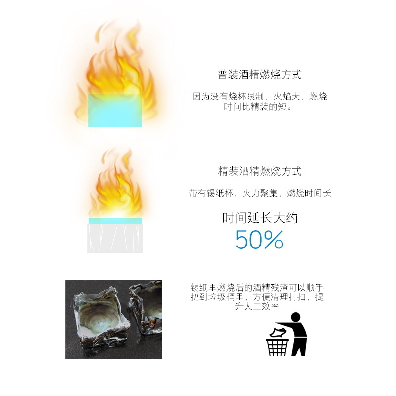 Solid Alcohol Wholesale Fuel Block Camping Outdoor Catering Grilled Fish Hot Pot Barbecue Pot Wax Block Solid Alcohol