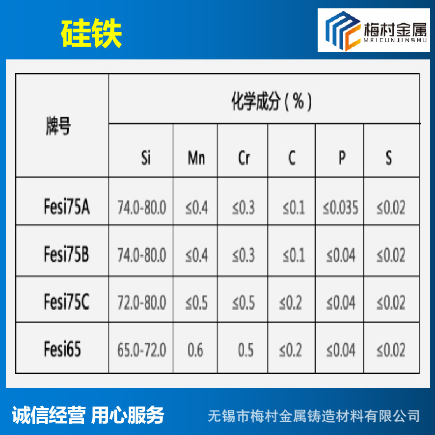Long-Term Supply of 72 Silicon Iron, Quality Assurance, Source Products, Processing Blocks, Natural Blocks Fesi75B