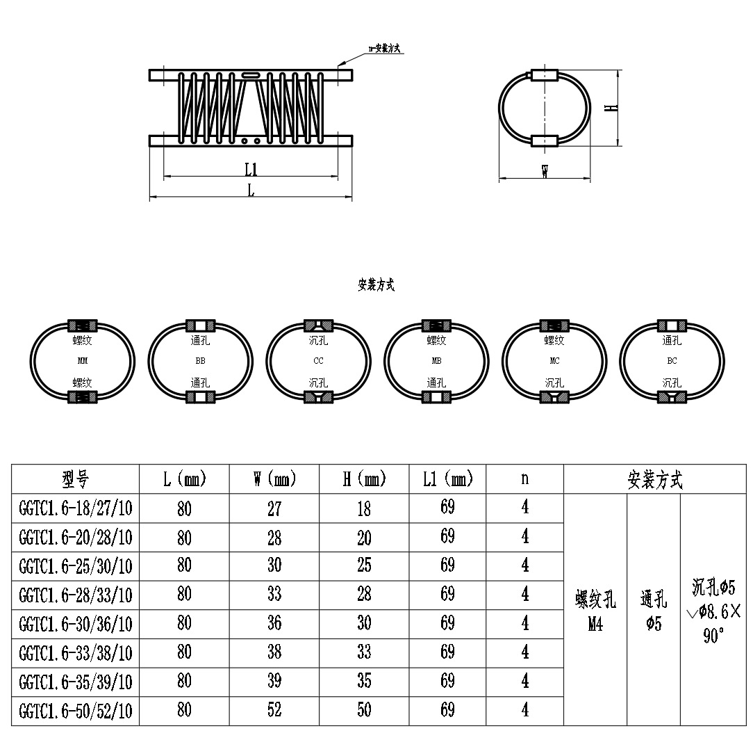 Wire Rope Vibration Isolators and Various Types of Rubber Vibration Isolators