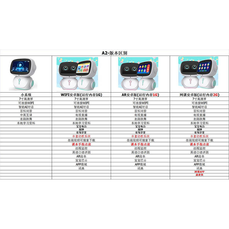 Intelligent early education robot dancing toys can interact with robot learning machine 0-8 years old 3-6 years old enlightenment AI
