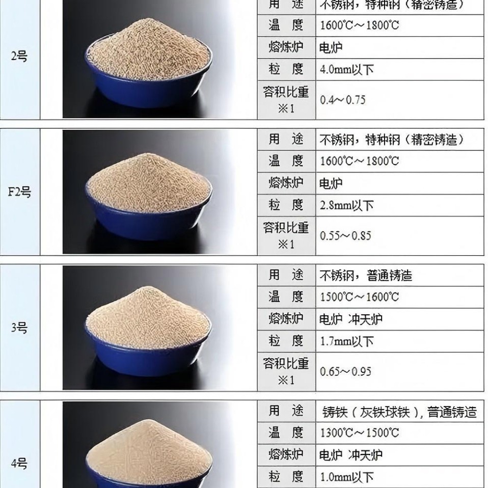 Long-Term Spot Supply of Imported Slag Remover, Japan Ishikawa 2 #   、4 #   、3 # 、 F2, Japanese Kakar