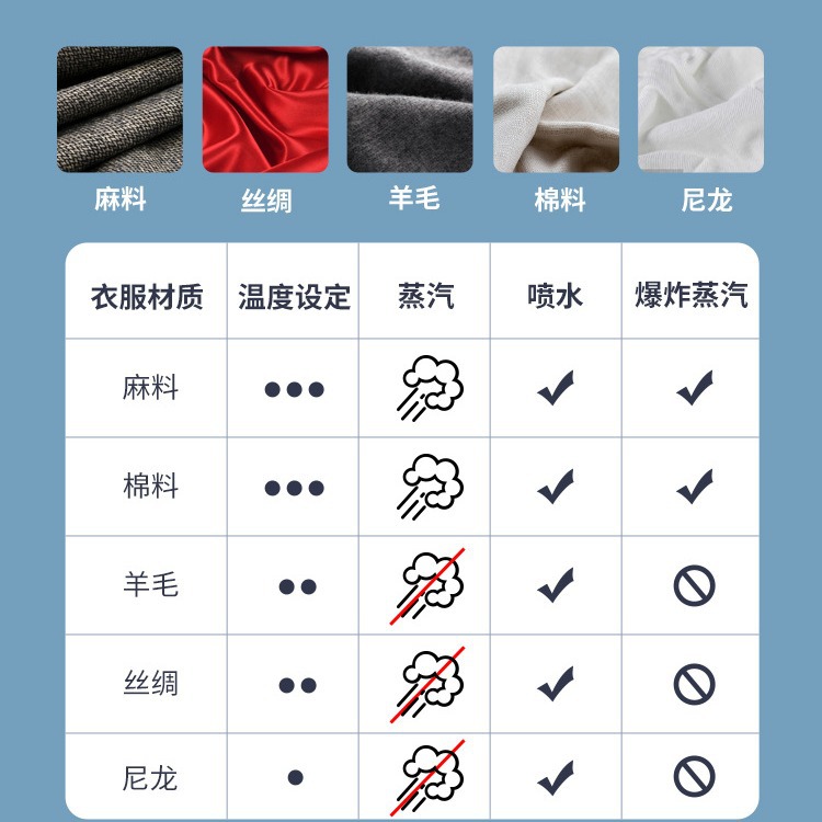 Shanghai Red Heart electric iron RH1370 household handheld steam small electric iron ironing clothes high power iron