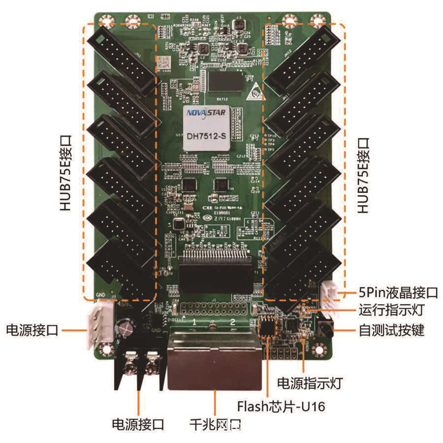 Nova Dh7512-S Receiving Card Small Pitch Motherboard Led Display Digital Screen Full Color Advertising Screen Control