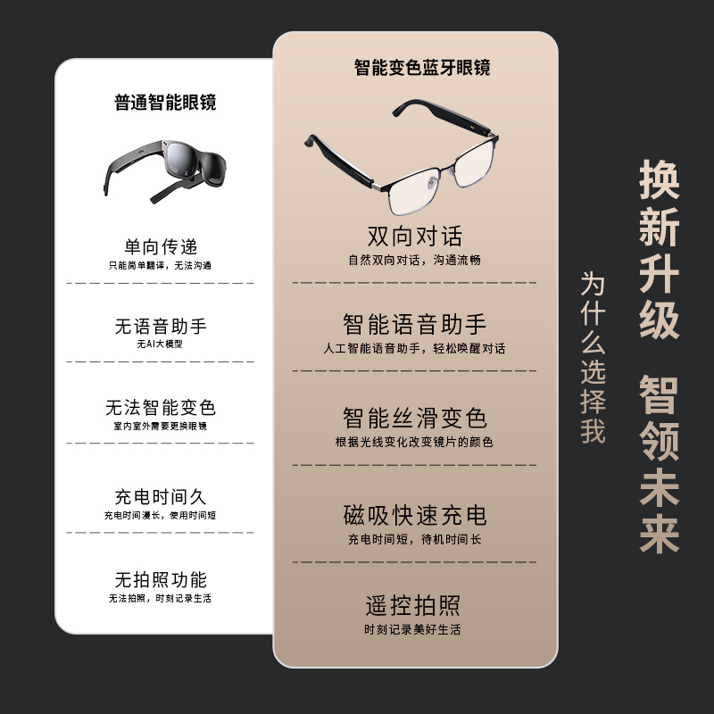 [Ready Stock Wholesale] Gs06 Bluetooth Glasses, Sunglasses, Photochromic Glasses, Light-Blocking, High-Elasticity, Lightweight, Pure Sound Quality, Cross-Border