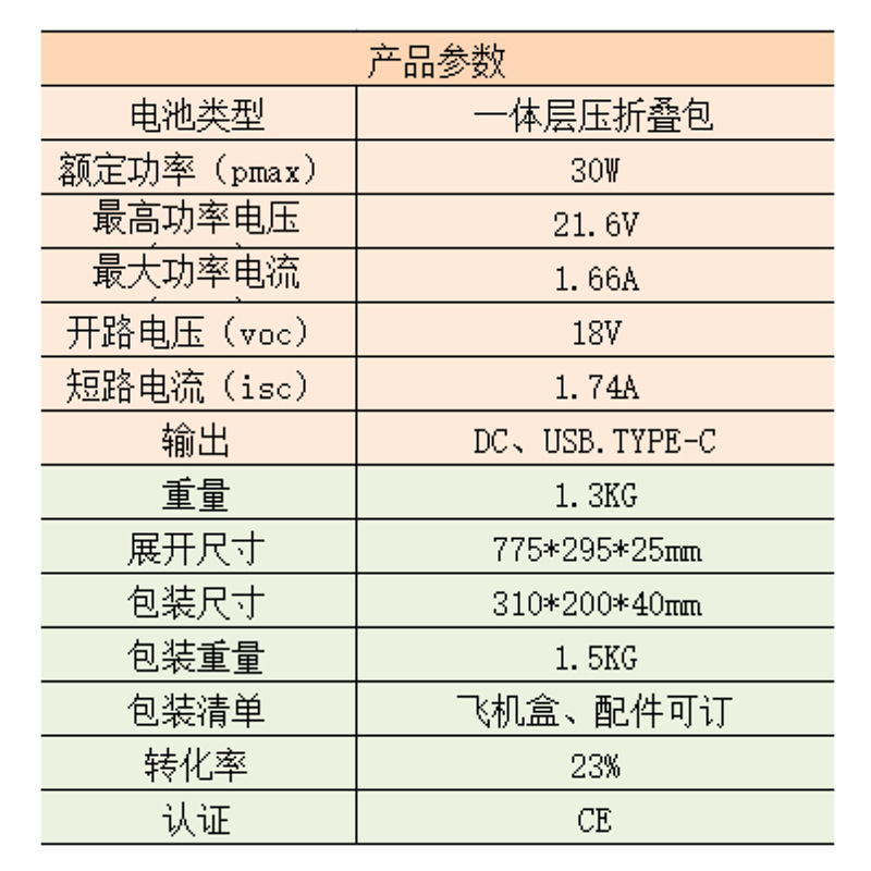 30W-80W Solar Integrated Laminated Outdoor Solar Foldableing Bag Solar Panel
