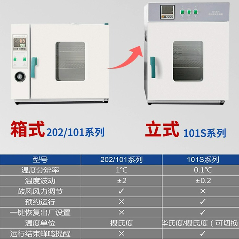 Electric blast drying oven high temperature heating small industrial oven constant temperature dryer laboratory oven manufacturer