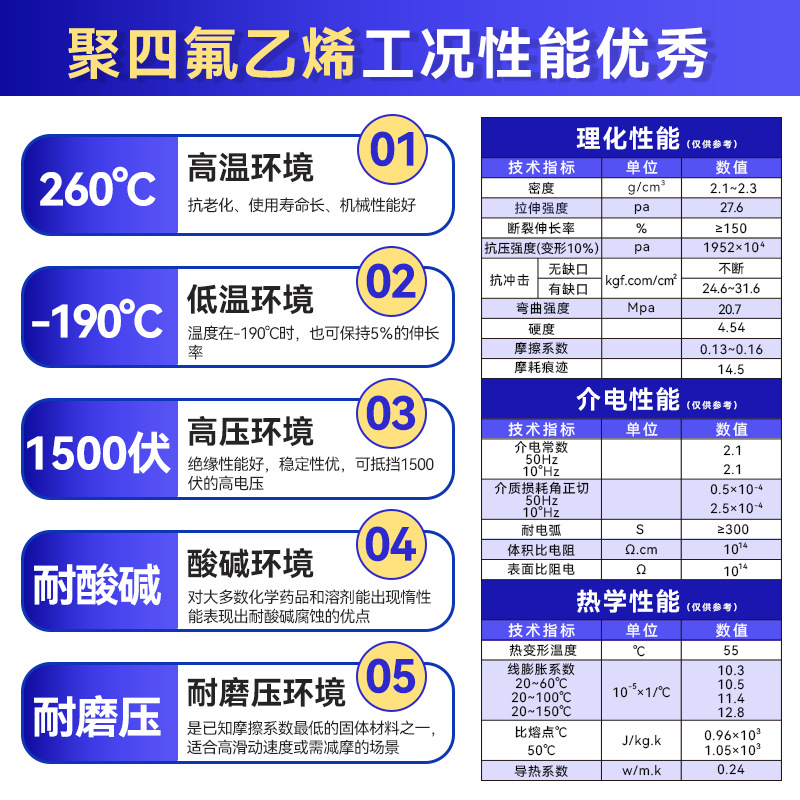 Ptfe Evaporation Dish Acid and Alkali Resistant Ptfe Chemical Experiment Consumables Ptfe Culture Dish Pvdf Special Teflon
