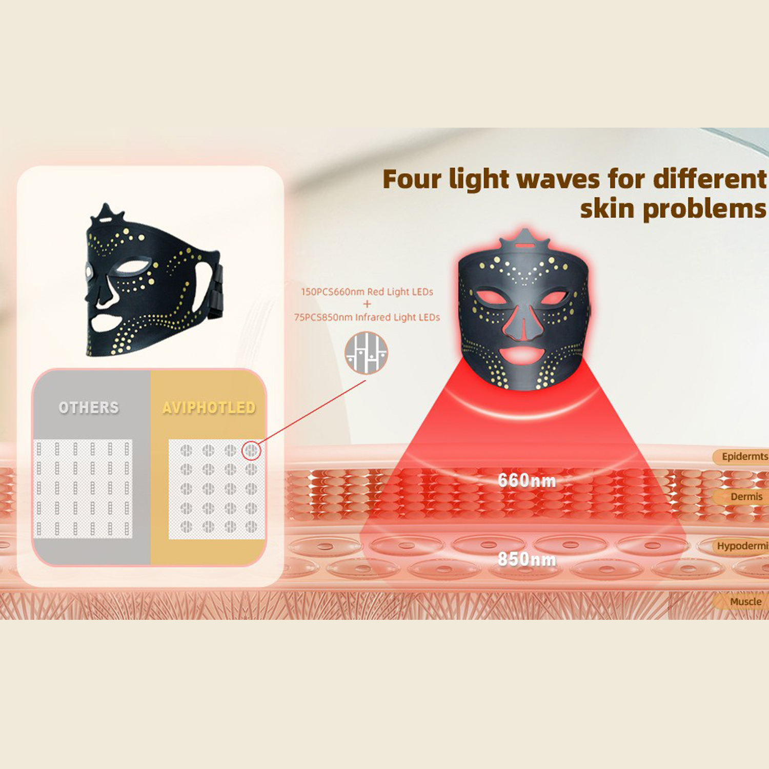 Cross-border beauty mask red light mask silicone mask medical spectrum skin rejuvenation beauty instrument mask instrument thin