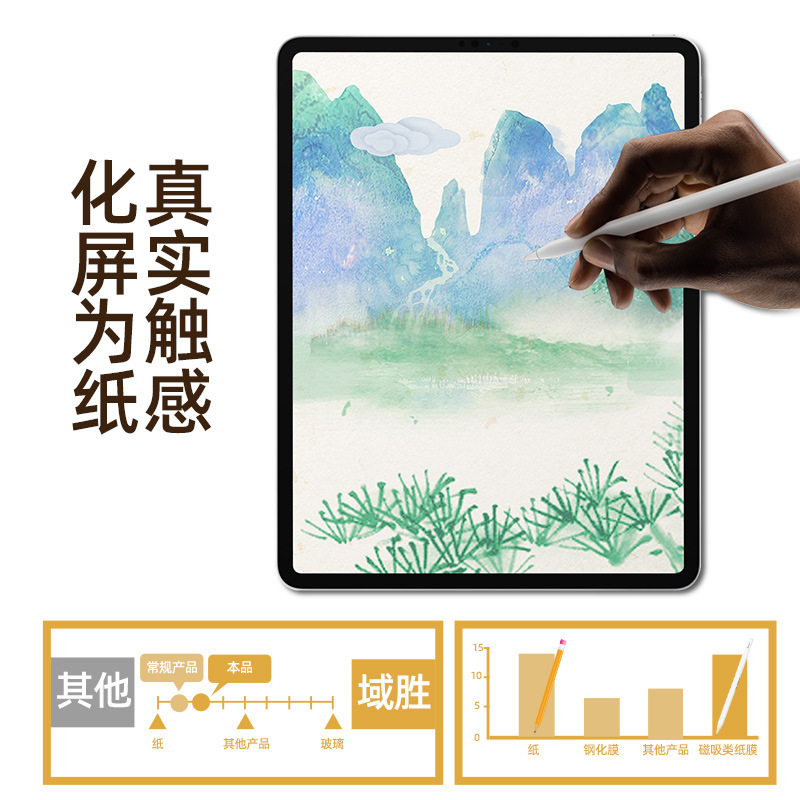 Cross-Border Suitable for Apple Magnetic Paper Film Removable Air5 Kent Paper Nano iPad Paper Film Huawei Pad