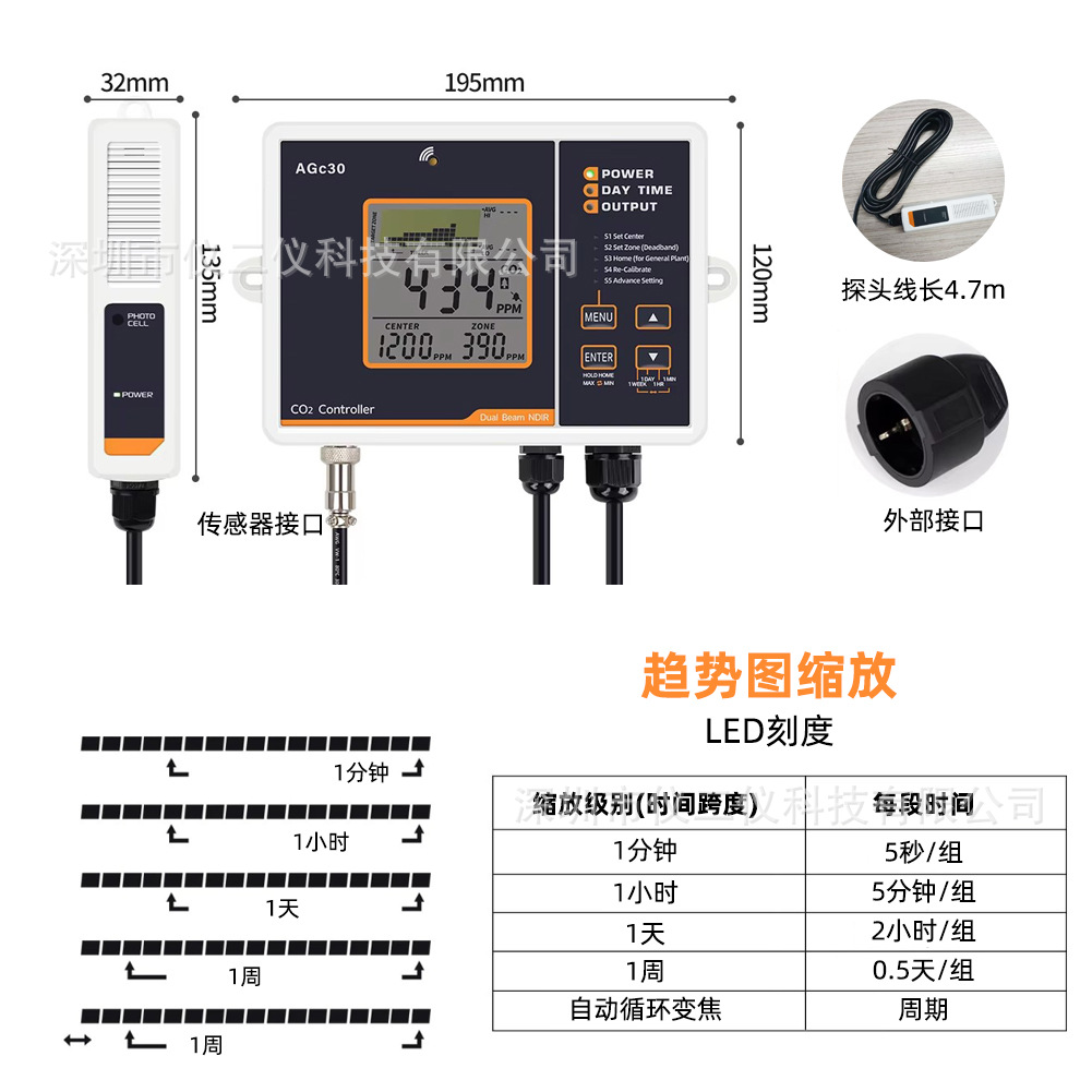 Cross-Border Carbon Dioxide Control Detector Dual-Channel Ndir Detector Sensor Agricultural Planting Farm