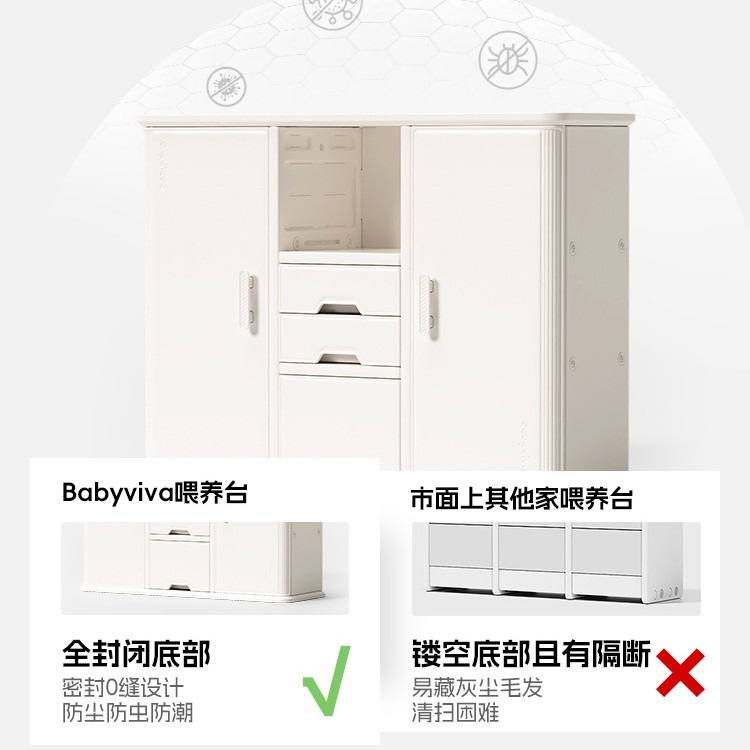 Babyviva Feeding Table Baby Storage Cabinet Baby Supplies Storage Rack Kidsren's Wardrobe Toy Storage Locker