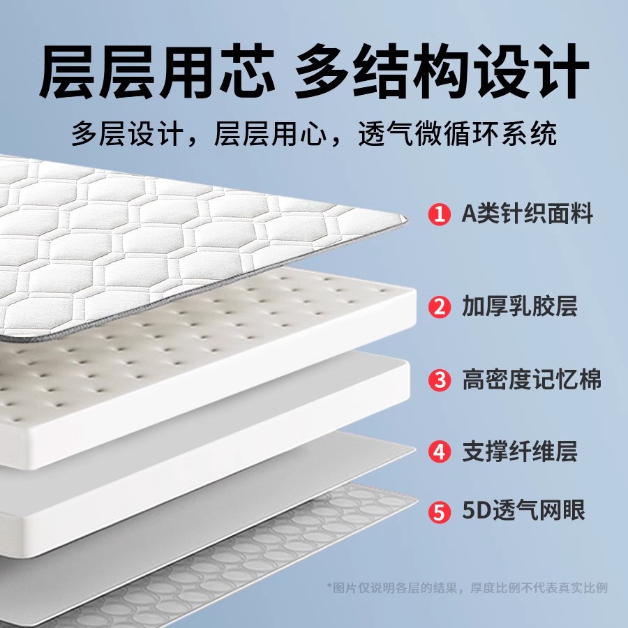 Latex Mattress Home Bedroom Cushion Special Tatami Mat for Rental Housing Dormitory Student Single Sponge Bed Mattress