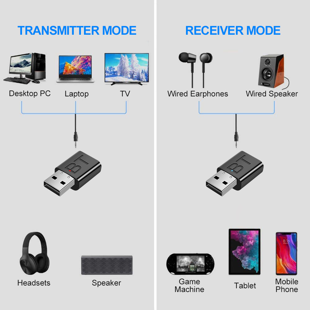 2 in 1 USB Bluetooth transmitter receiver wireless Bluetooth sound card audio USB Bluetooth receiver transmitter