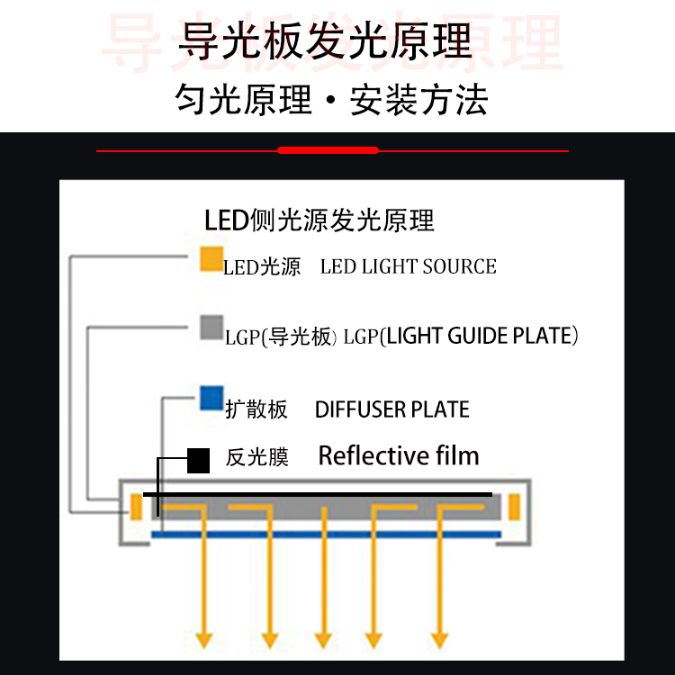 Lighting Guide plate, laser dot acrylic plate, LED luminous plate, backlight uniform light plate production plant
