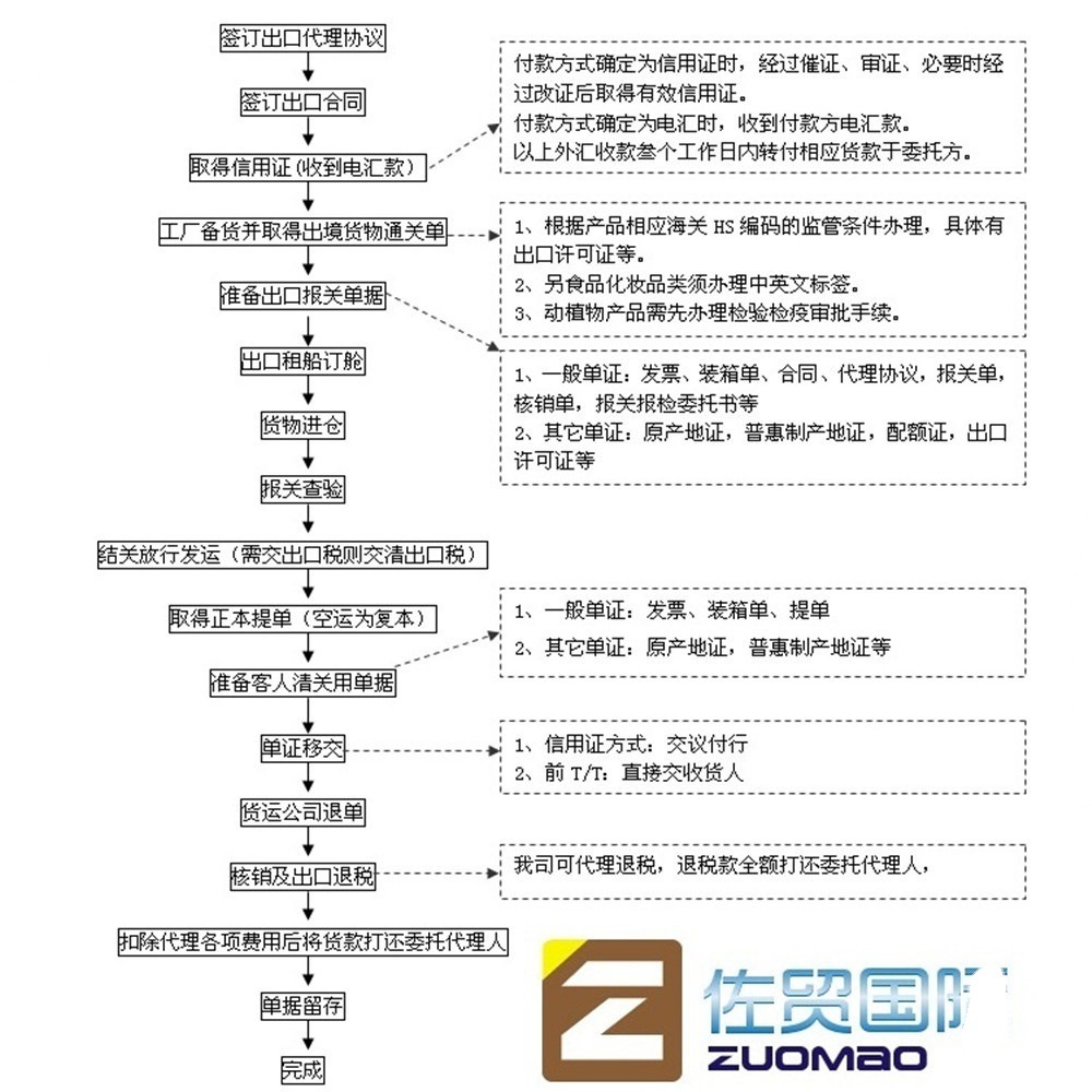 Foshan International Freight Forwarding Atlanta International Shipping and Land Transport Malaysia Shuangqing Door-To-Door Import and Export