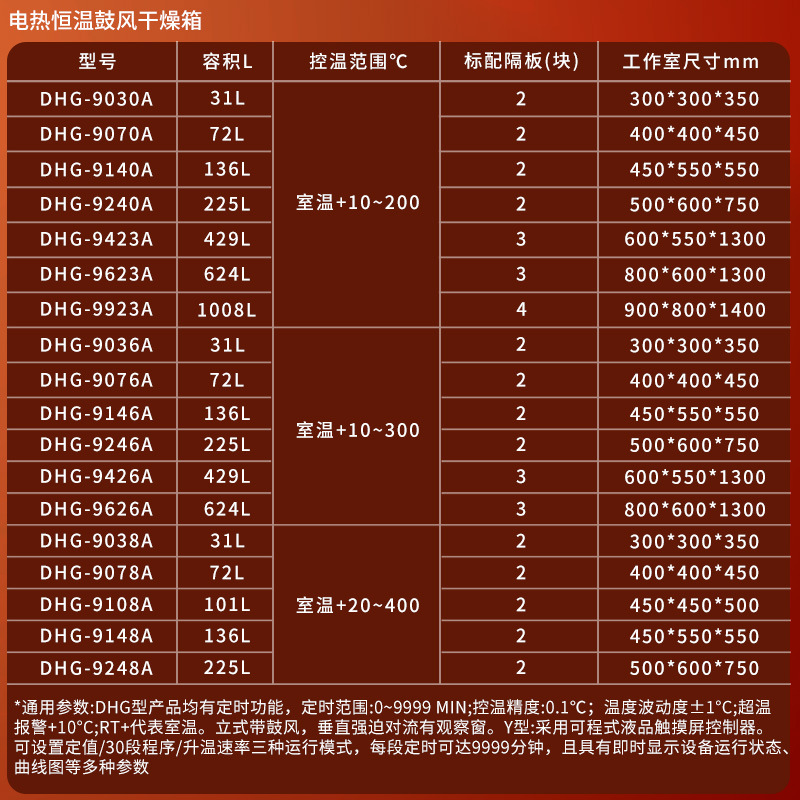 Shanghai Jinghong Dhg-A Series High-Temperature Oven Laboratory Small Constant Temperature Drying Oven Electric Hot Air Drying Oven